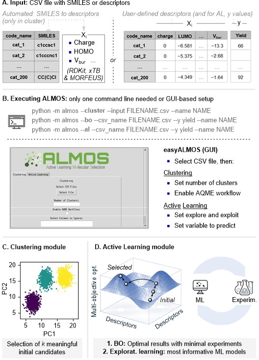 overview_almos