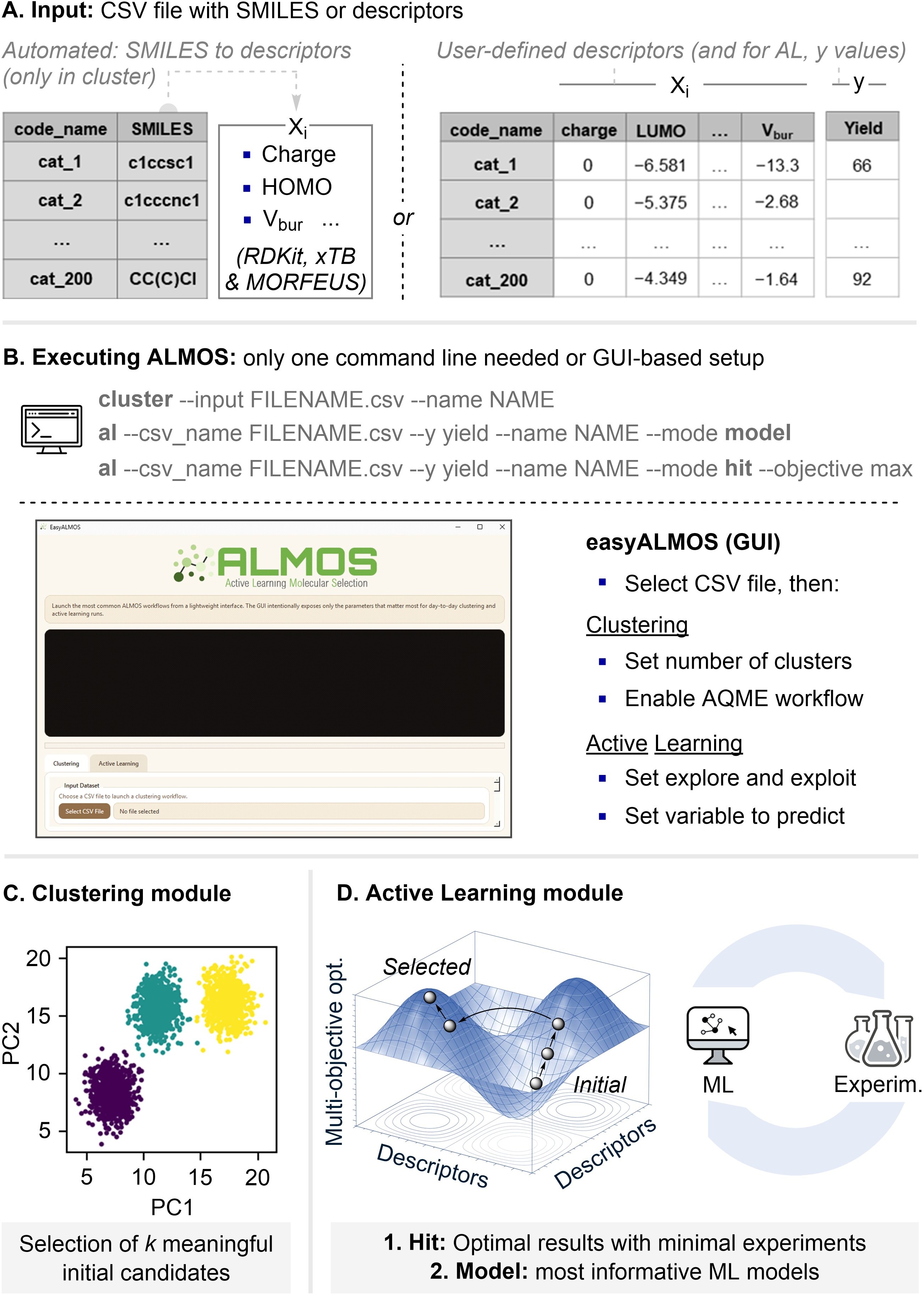 overview_almos